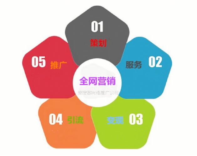 领翔老板会:到底什么才能叫网络营销的为什么你不能得钱