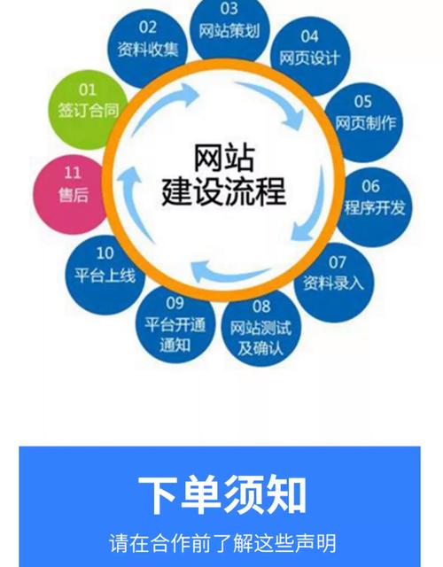 做一个网站/商城需要多少钱?