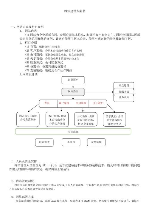 谁知道网站建设方案书怎么写啊???在线等